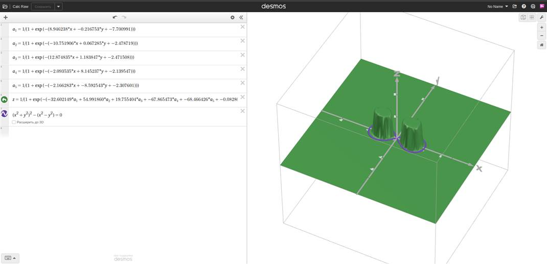  График перцептрона и лемнискаты. Ссылка на график: https://www.desmos.com/3d/lifmbtkz06